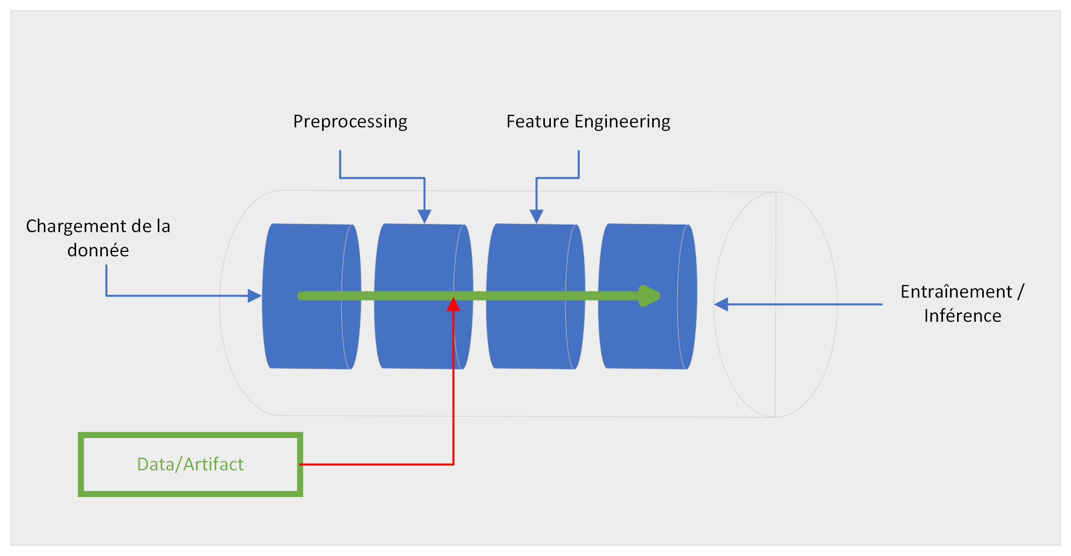 Modele Pipeline - ML OPS